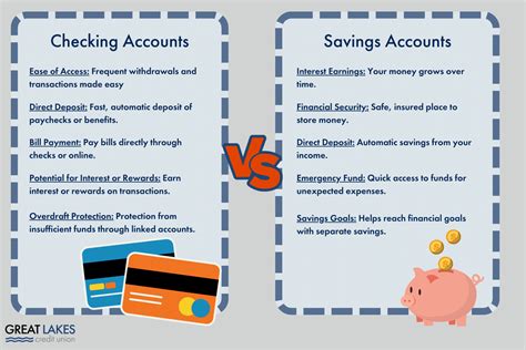 Online & Mobile Options Checking and Savings.